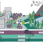 Continuum of parks